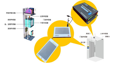 电梯物联网安全运行监测系统